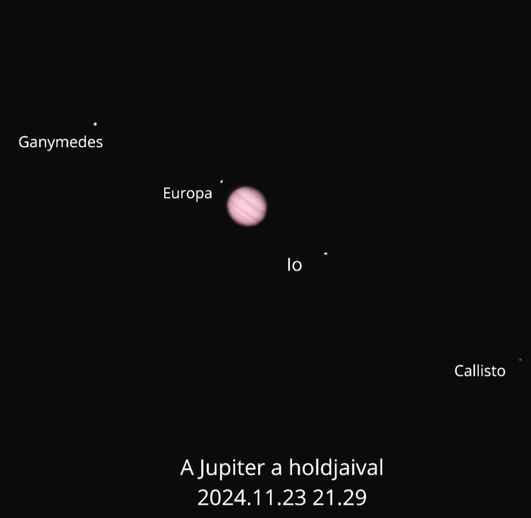 A Jupiter a holdjaival 