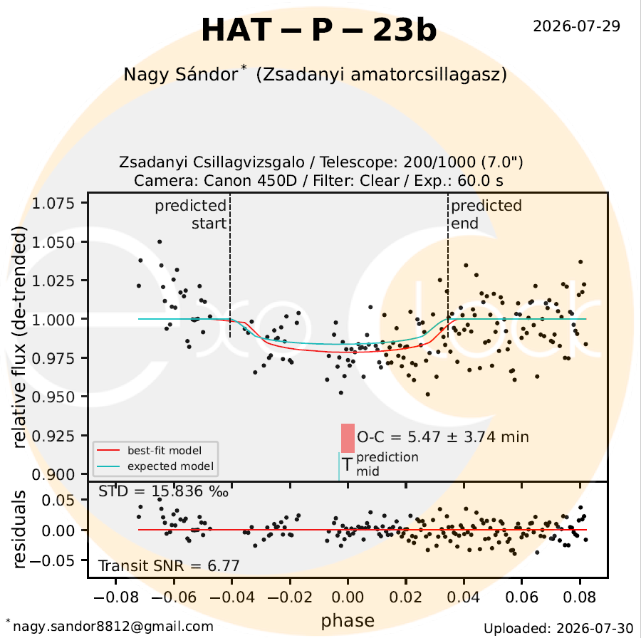 HAT-P-23b
